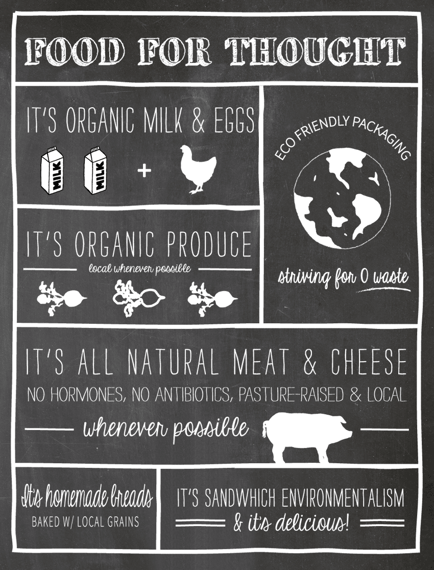 foodforthought_homegrown
