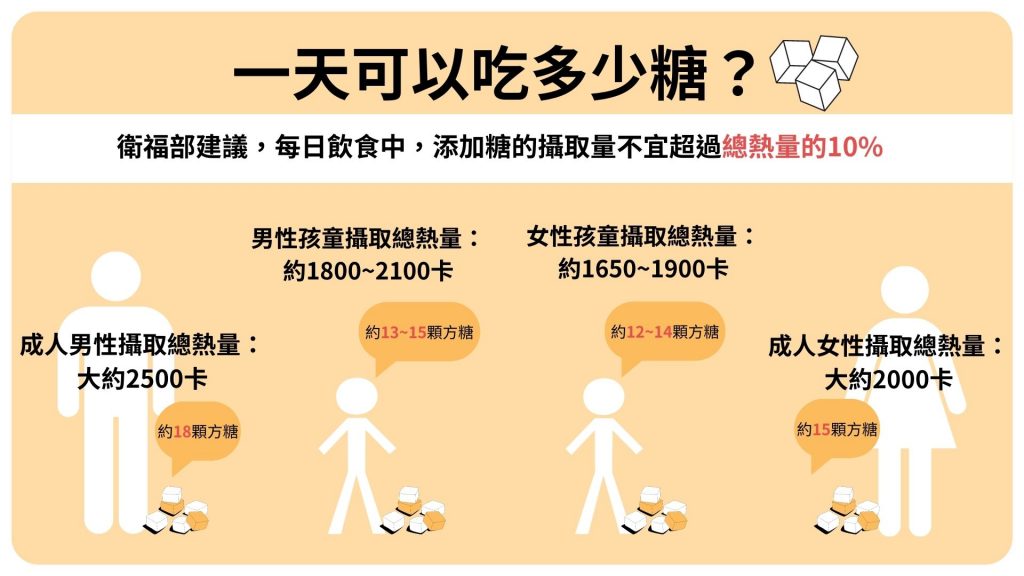 一張海報，宣傳避免過量攝入糖分，營造健康的萬聖節季節。